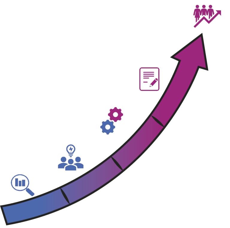 PROCESS-FORMATION